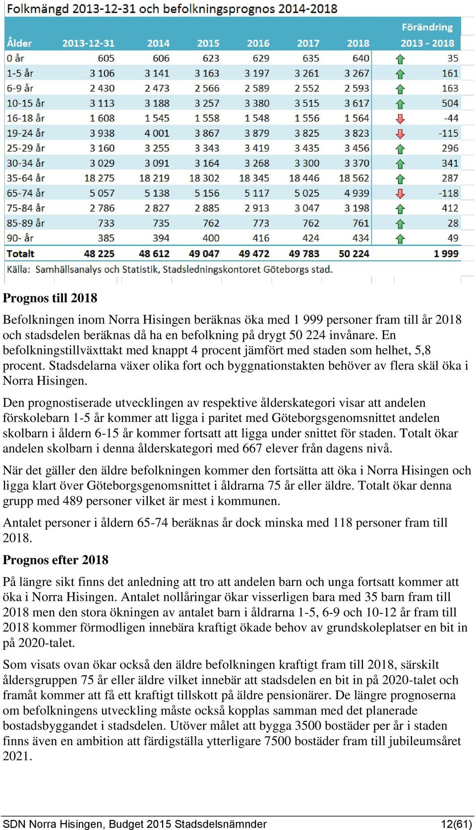 Den prognostiserade utvecklingen av respektive ålderskategori visar att andelen förskolebarn 1-5 år kommer att ligga i paritet med Göteborgsgenomsnittet andelen skolbarn i åldern 6-15 år kommer