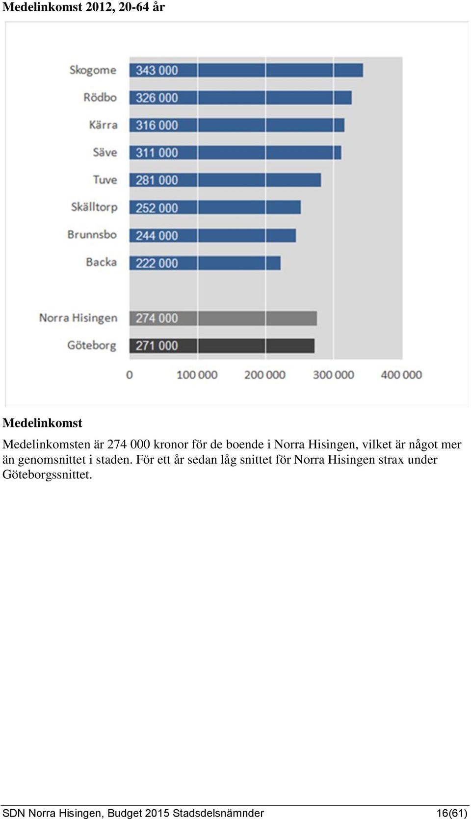 genomsnittet i staden.
