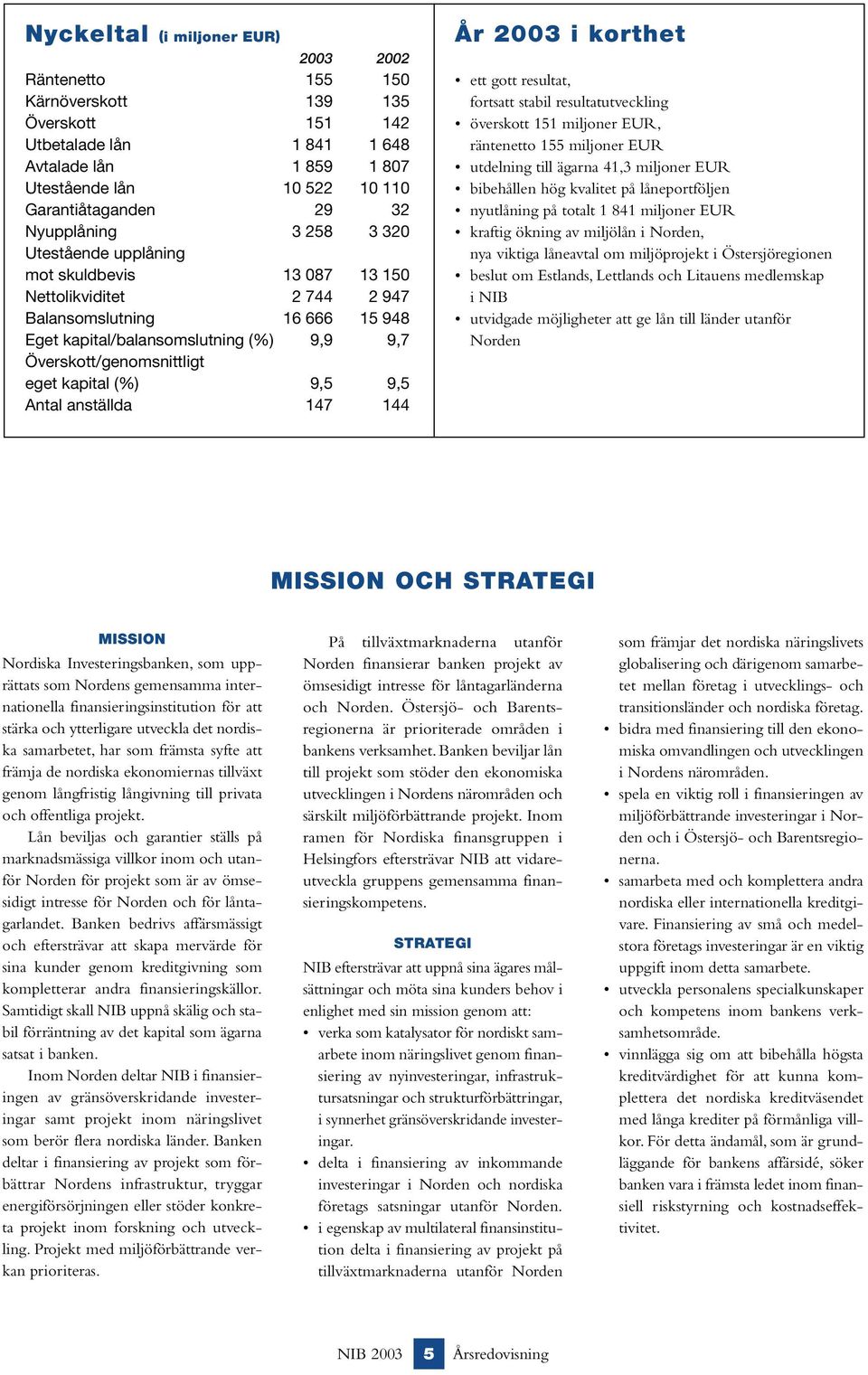 eget kapital (%) 9,5 9,5 Antal anställda 147 144 År 2003 i korthet ett gott resultat, fortsatt stabil resultatutveckling överskott 151 miljoner EUR, räntenetto 155 miljoner EUR utdelning till ägarna