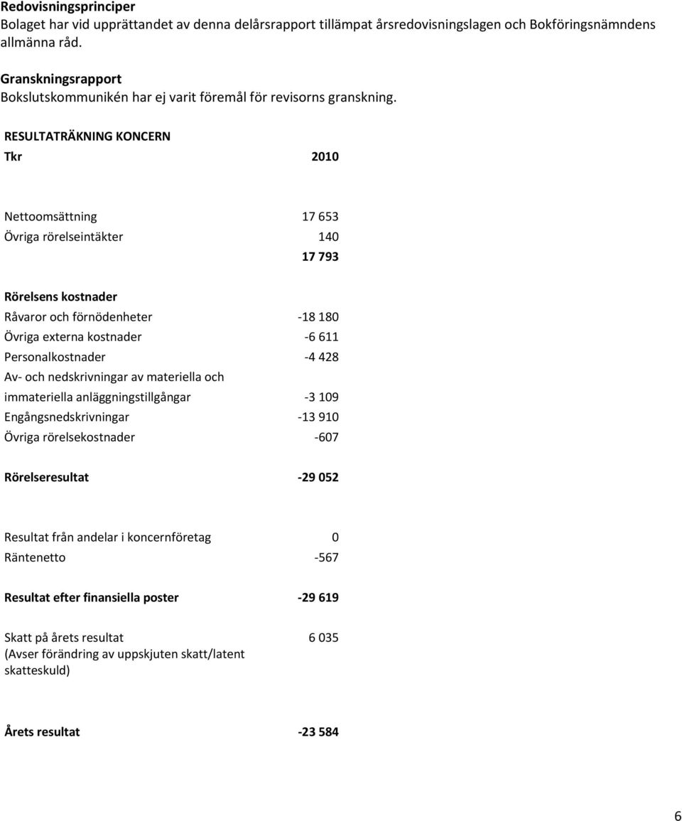 RESULTATRÄKNING KONCERN Tkr 2010 Nettoomsättning 17 653 Övriga rörelseintäkter 140 17 793 Rörelsens kostnader Råvaror och förnödenheter 18 180 Övriga externa kostnader 6 611 Personalkostnader 4 428