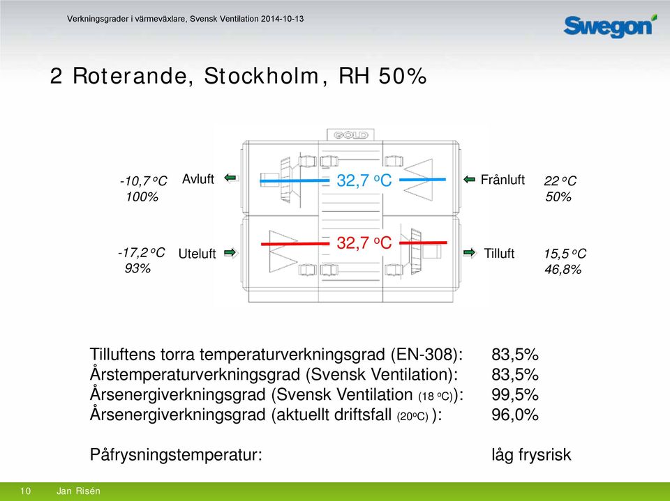 Årstemperaturverkningsgrad (Svensk Ventilation): 83,5% Årsenergiverkningsgrad (Svensk Ventilation (18