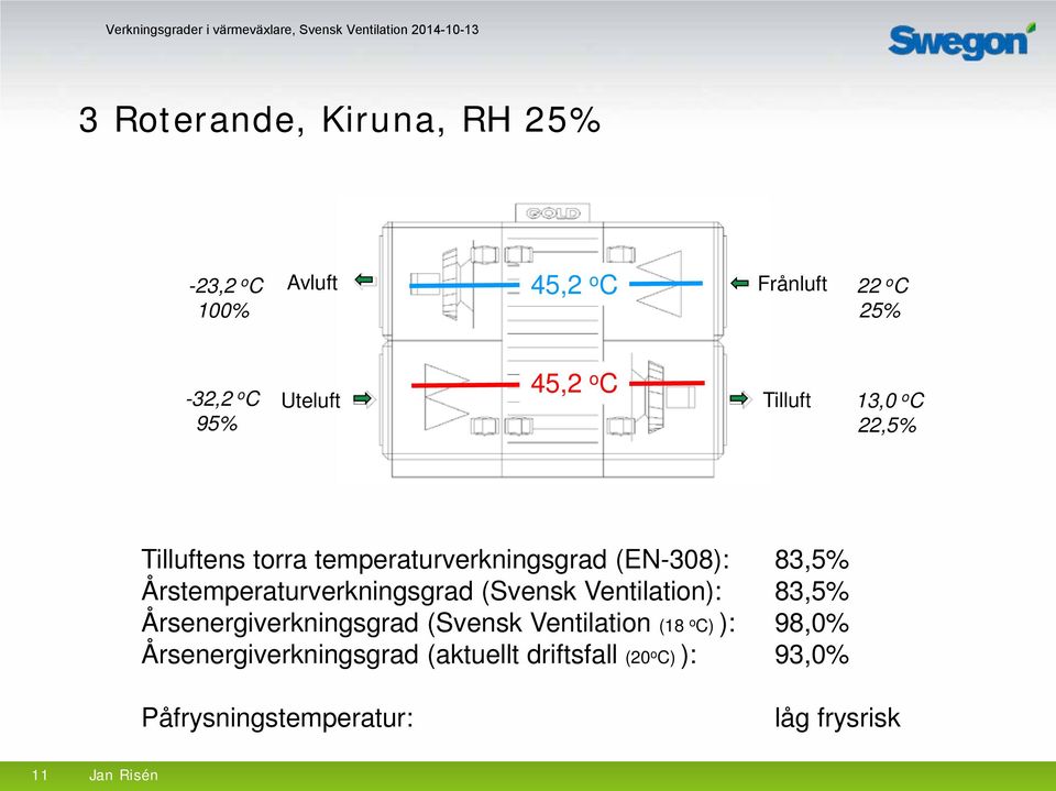 Årstemperaturverkningsgrad (Svensk Ventilation): 83,5% Årsenergiverkningsgrad (Svensk Ventilation (18