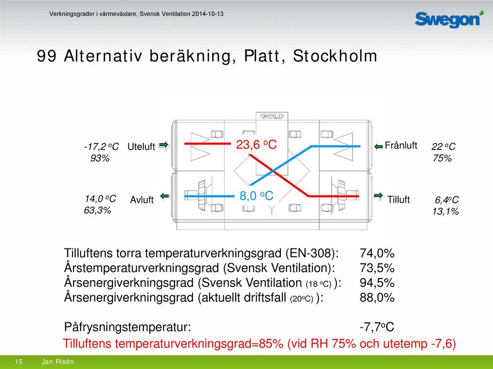 Ventilation): 73,5% Årsenergiverkningsgrad (Svensk Ventilation (18 o C) ): 94,5% Årsenergiverkningsgrad (aktuellt