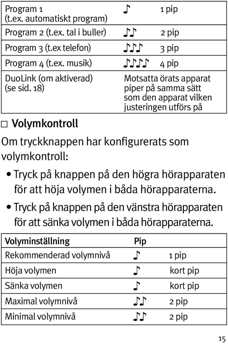 som volymkontroll: Tryck på knappen på den högra hörapparaten för att höja volymen i båda hörapparaterna.