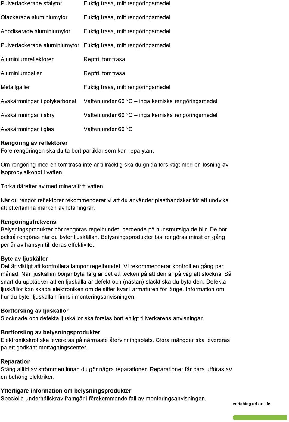 reflektorer Före rengöringen ska du ta bort partiklar som kan repa ytan. Om rengöring med en torr trasa inte är tillräcklig ska du gnida försiktigt med en lösning av isopropylalkohol i vatten.