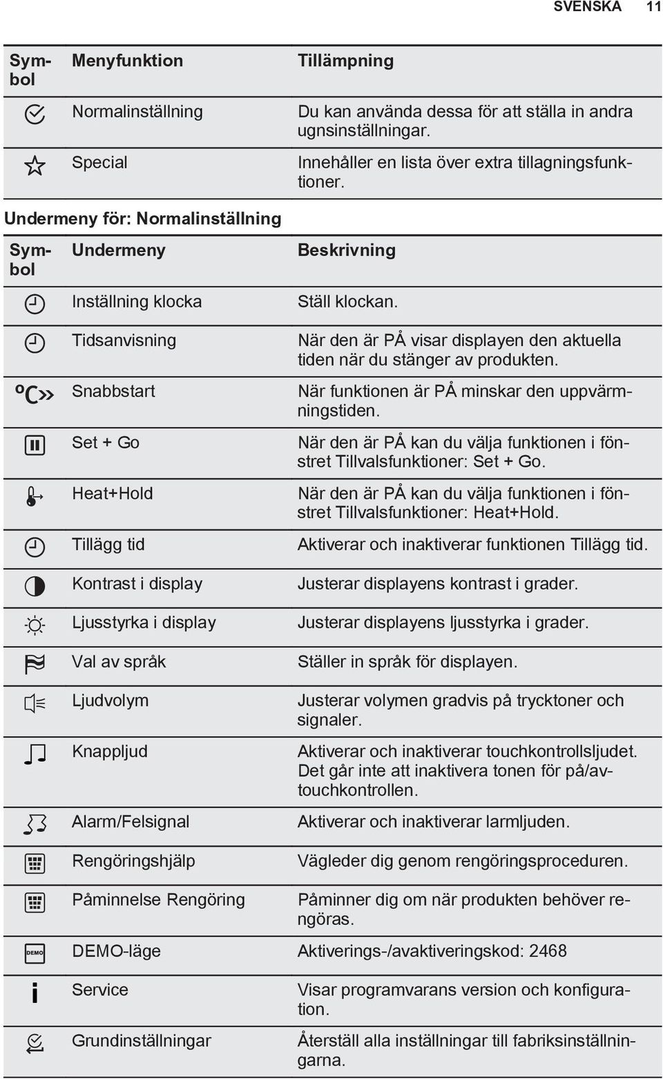 Symbol Undermeny Inställning klocka Tidsanvisning Snabbstart Set + Go Heat+Hold Tillägg tid Kontrast i display Ljusstyrka i display Val av språk Ljudvolym Knappljud Alarm/Felsignal Rengöringshjälp