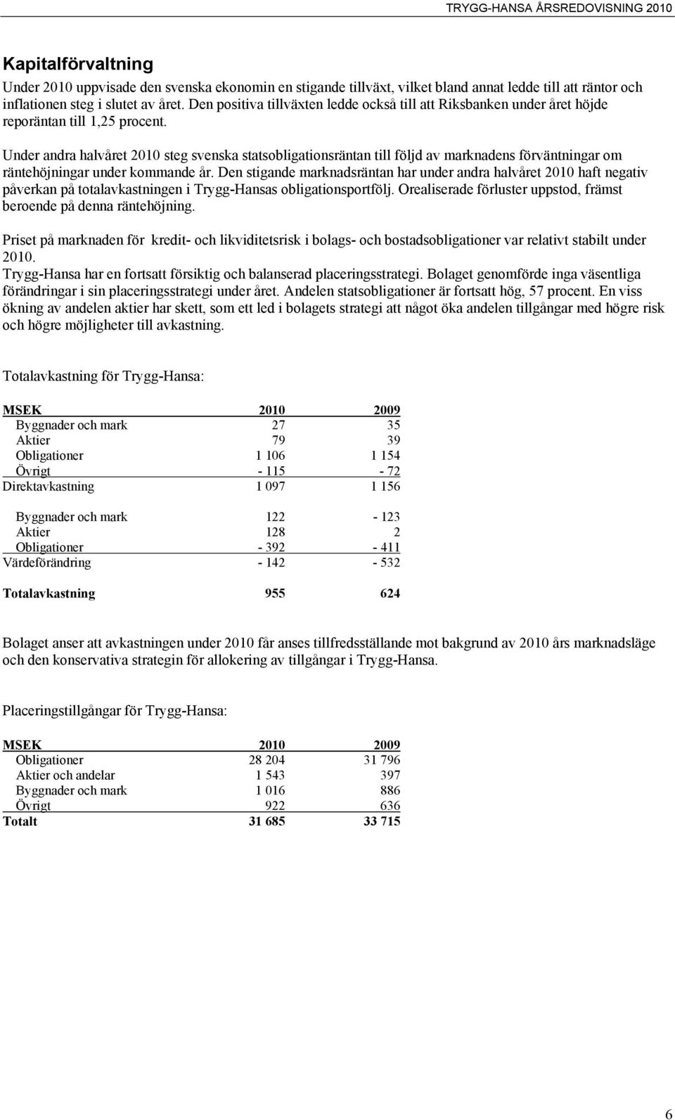 Under andra halvåret 2010 steg svenska statsobligationsräntan till följd av marknadens förväntningar om räntehöjningar under kommande år.