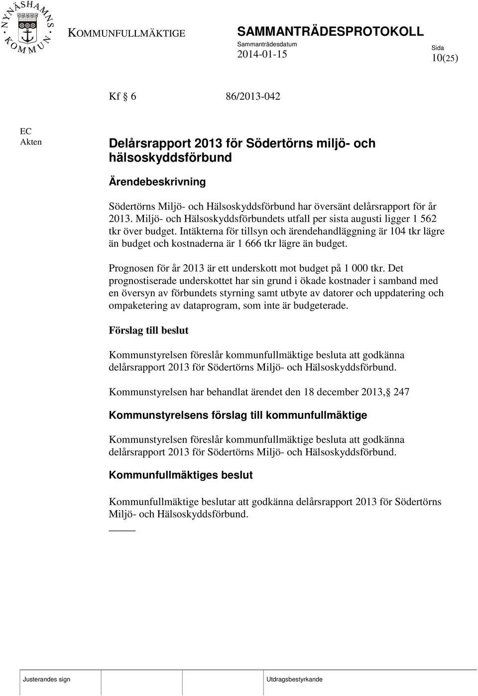 Intäkterna för tillsyn och ärendehandläggning är 104 tkr lägre än budget och kostnaderna är 1 666 tkr lägre än budget. Prognosen för år 2013 är ett underskott mot budget på 1 000 tkr.