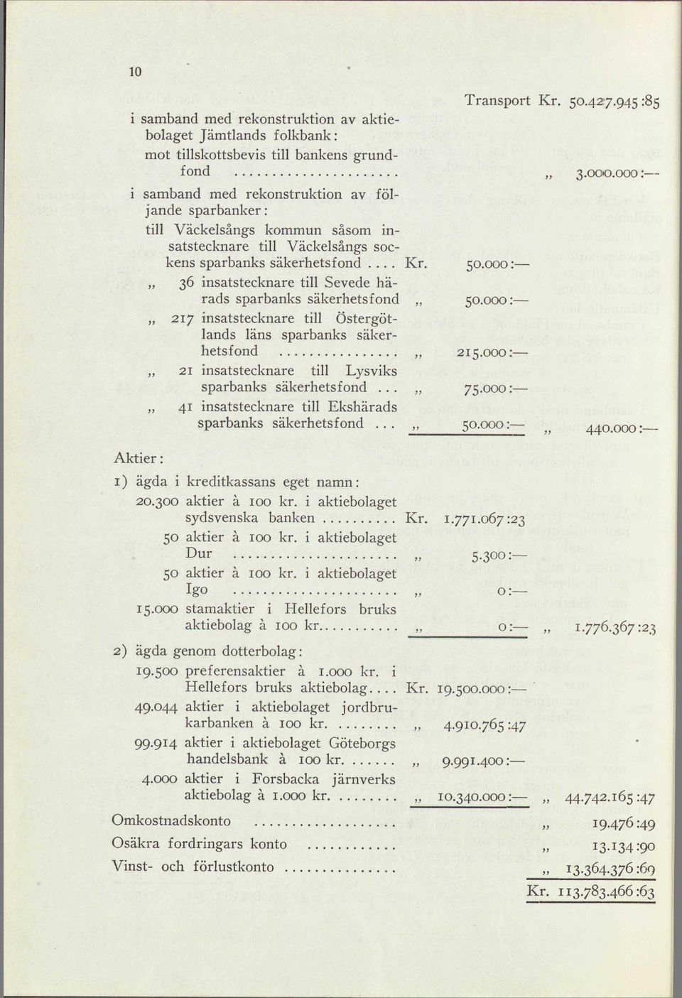 000: 36 insatstecknare till Sevede härads sparbanks säkerhetsfond,, 50.000: 217 insatstecknare till Östergötlands läns sparbanks säkerhetsfond 215.