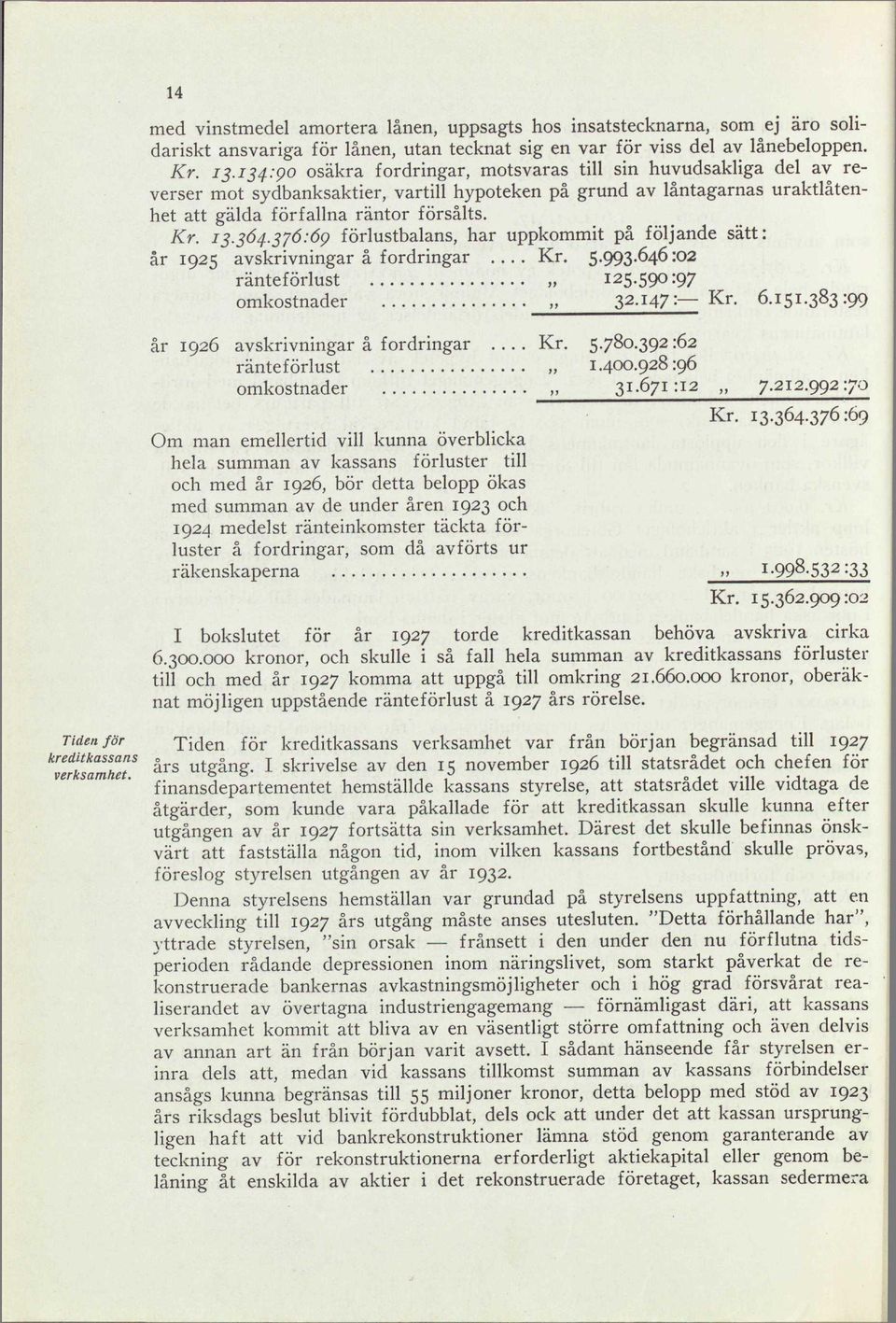 376:60 förlustbalans, har uppkommit på följande sätt: år 1925 avskrivningar å fordringar... Kr. 5.993.646:02 ränteförlust 125.590 =97 omkostnader 32.147: Kr. 6.151.