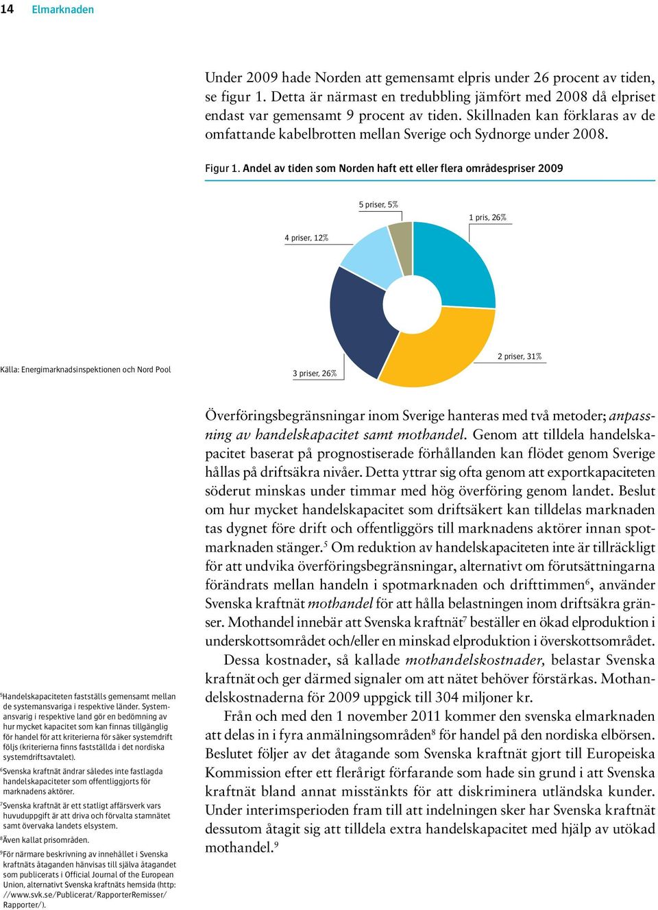 Andel av tiden som Norden haft ett eller flera områdespriser 2009 5 priser, 5% 1 pris, 26% 4 priser, 12% Källa: Energimarknadsinspektionen och Nord Pool 3 priser, 26% 2 priser, 31% 5