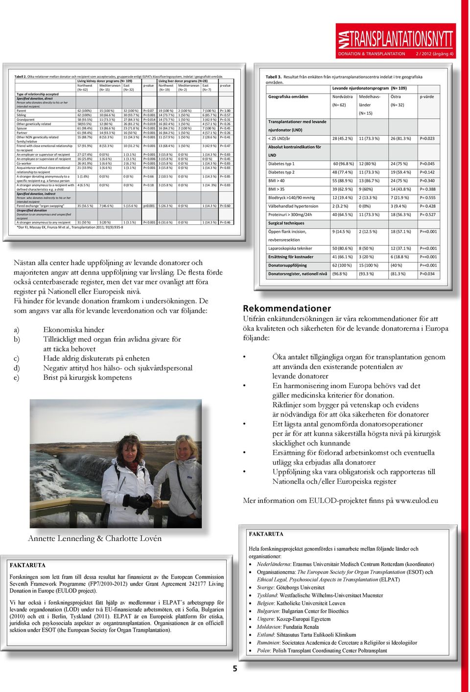 Living kidney donor programs (N= 109) Living liver donor programs (N=28) Northwest Mediterranean East p-value Northwest Mediterranean East p-value (N= 62) (N= 15) (N= 32) (N= 19) (N= 2) (N= 7) Type