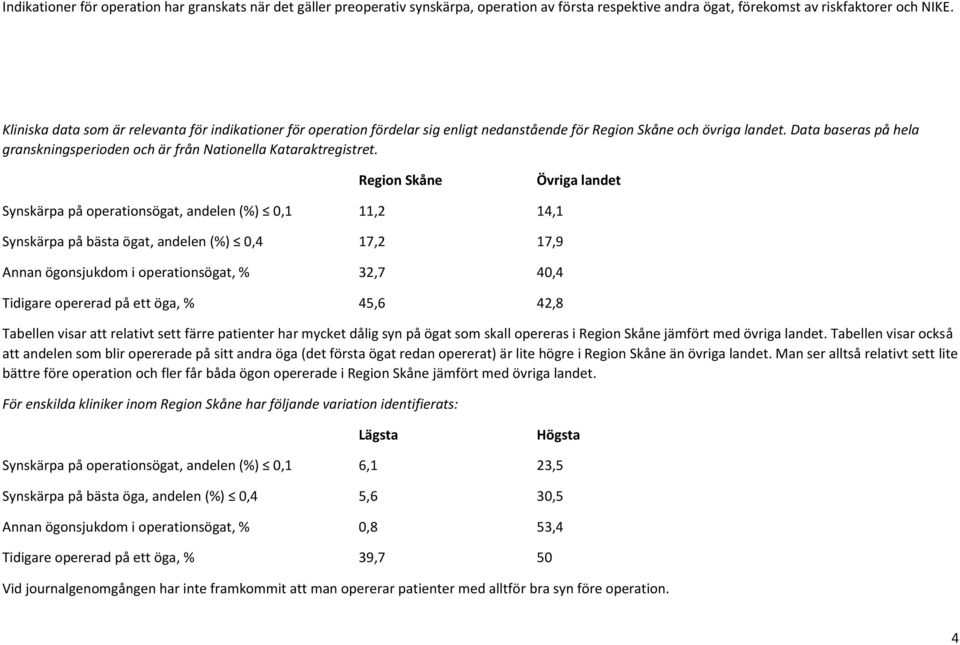 Data baseras på hela granskningsperioden och är från Nationella Kataraktregistret.