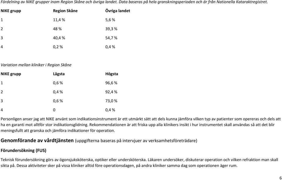 % 73,0 % 4 0 0,4 % Personligen anser jag att NIKE använt som indikationsinstrument är ett utmärkt sätt att dels kunna jämföra vilken typ av patienter som opereras och dels att ha en garanti mot