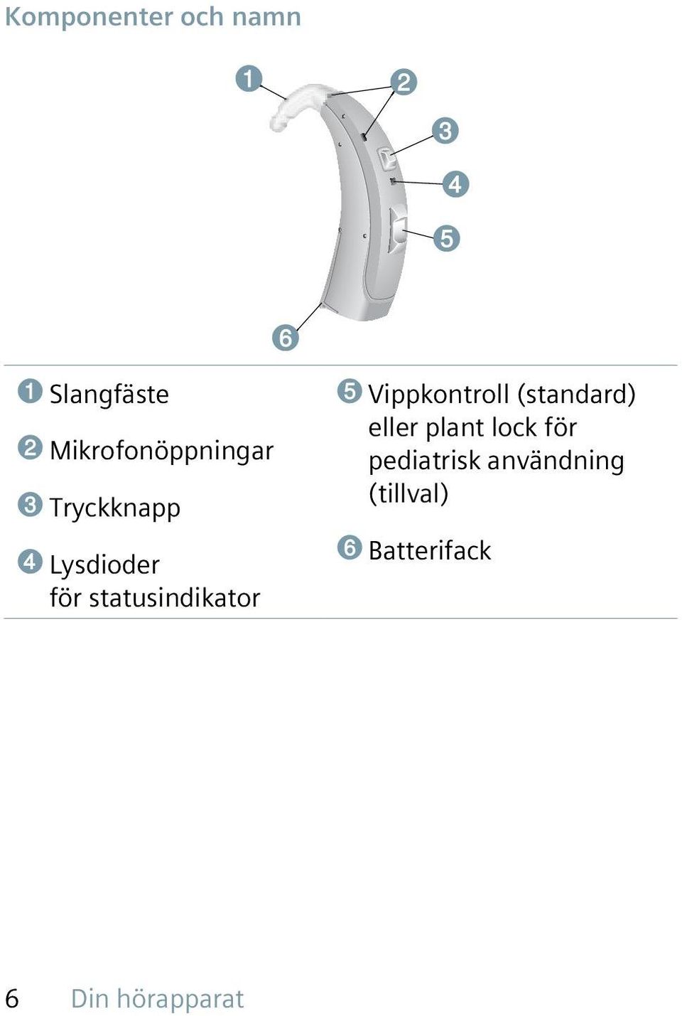 statusindikator ➎ Vippkontroll (standard) eller