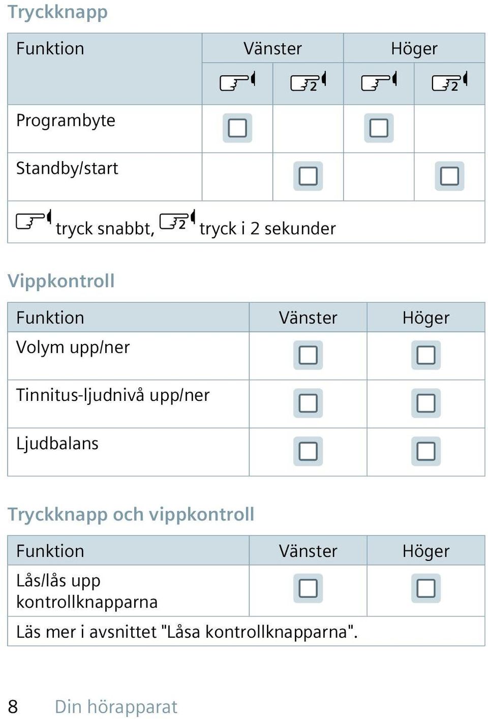 upp/ner Ljudbalans Tryckknapp och vippkontroll Funktion Vänster Höger Lås/lås