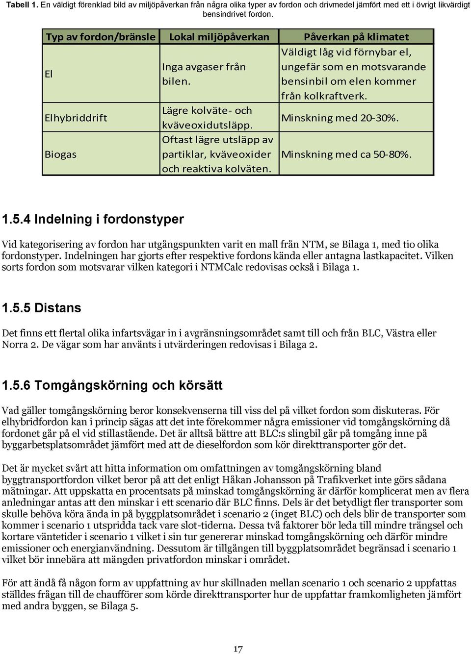 Elhybriddrift Lägre kolväte- och kväveoxidutsläpp. Minskning med 20-30%. Biogas Oftast lägre utsläpp av partiklar, kväveoxider och reaktiva kolväten. Minskning med ca 50