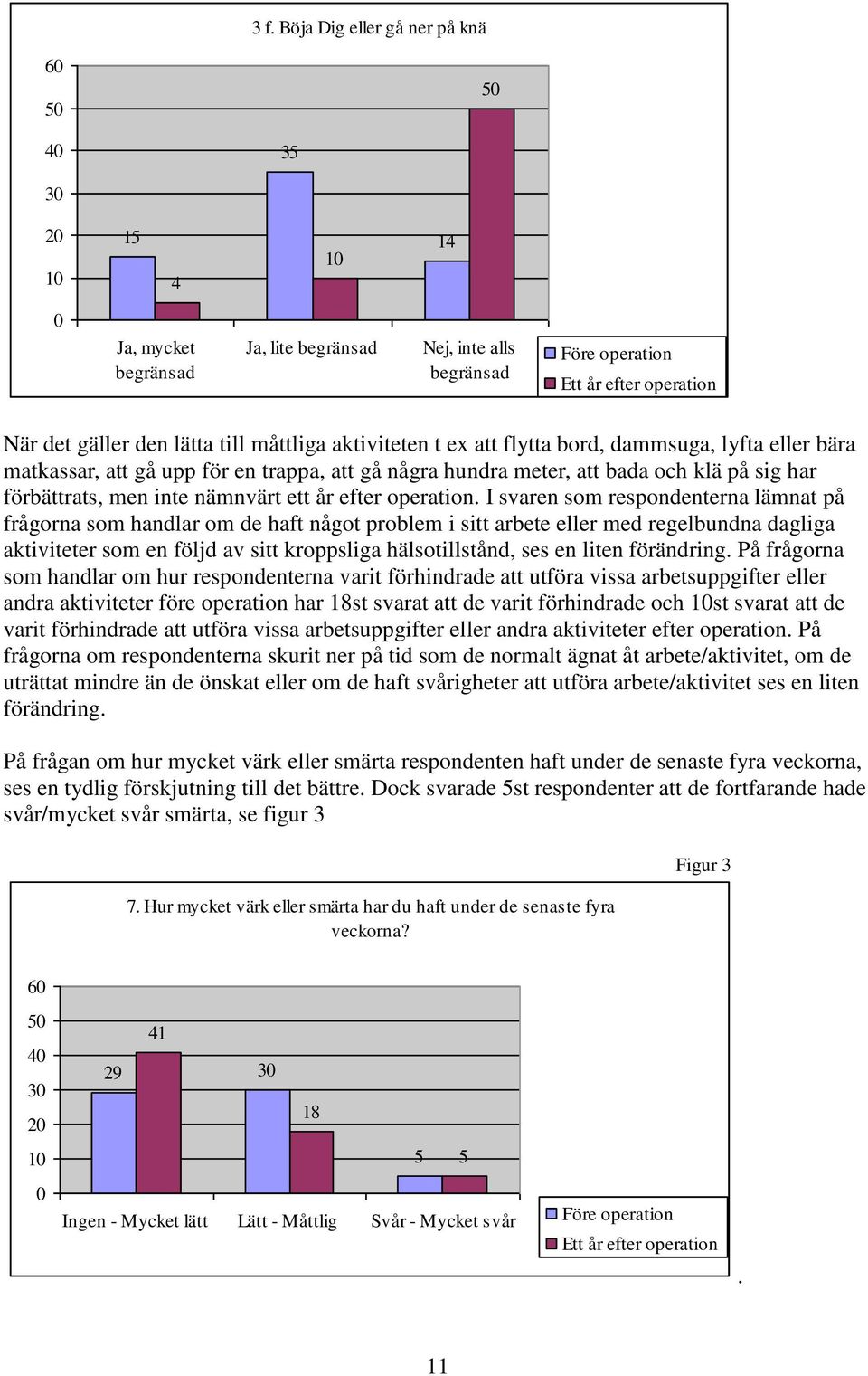 I svaren som respondenterna lämnat på frågorna som handlar om de haft något problem i sitt arbete eller med regelbundna dagliga aktiviteter som en följd av sitt kroppsliga hälsotillstånd, ses en