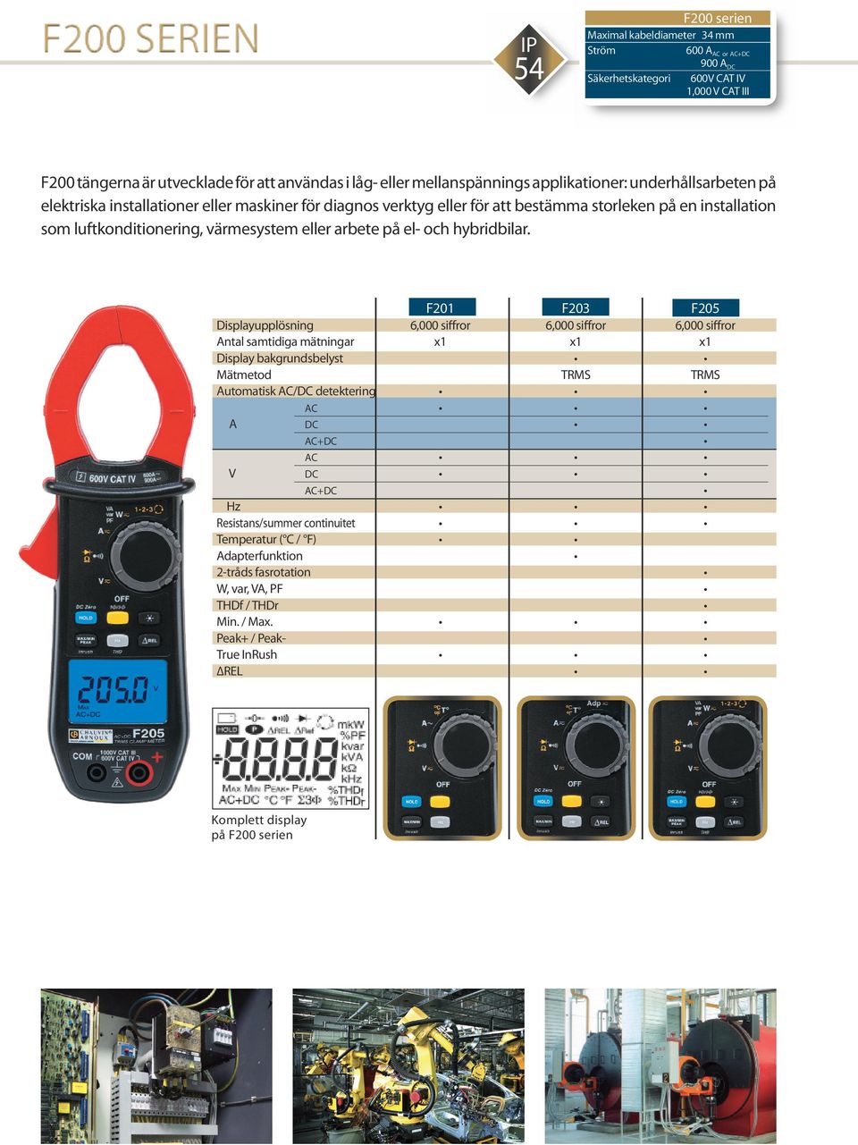 installation som luftkonditionering, värmesystem eller arbete på el- och hybridbilar.