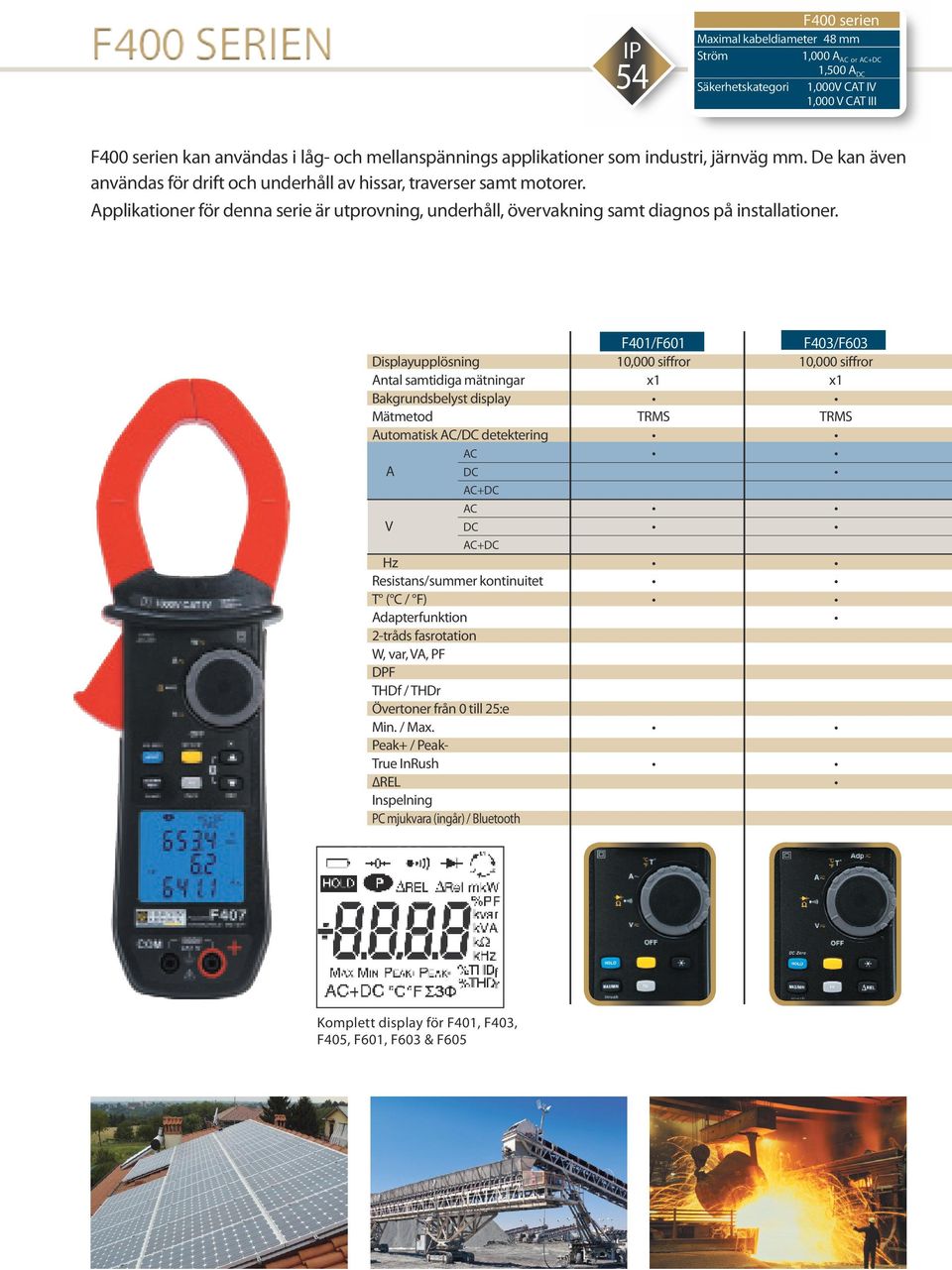 Applikationer för denna serie är utprovning, underhåll, övervakning samt diagnos på installationer.