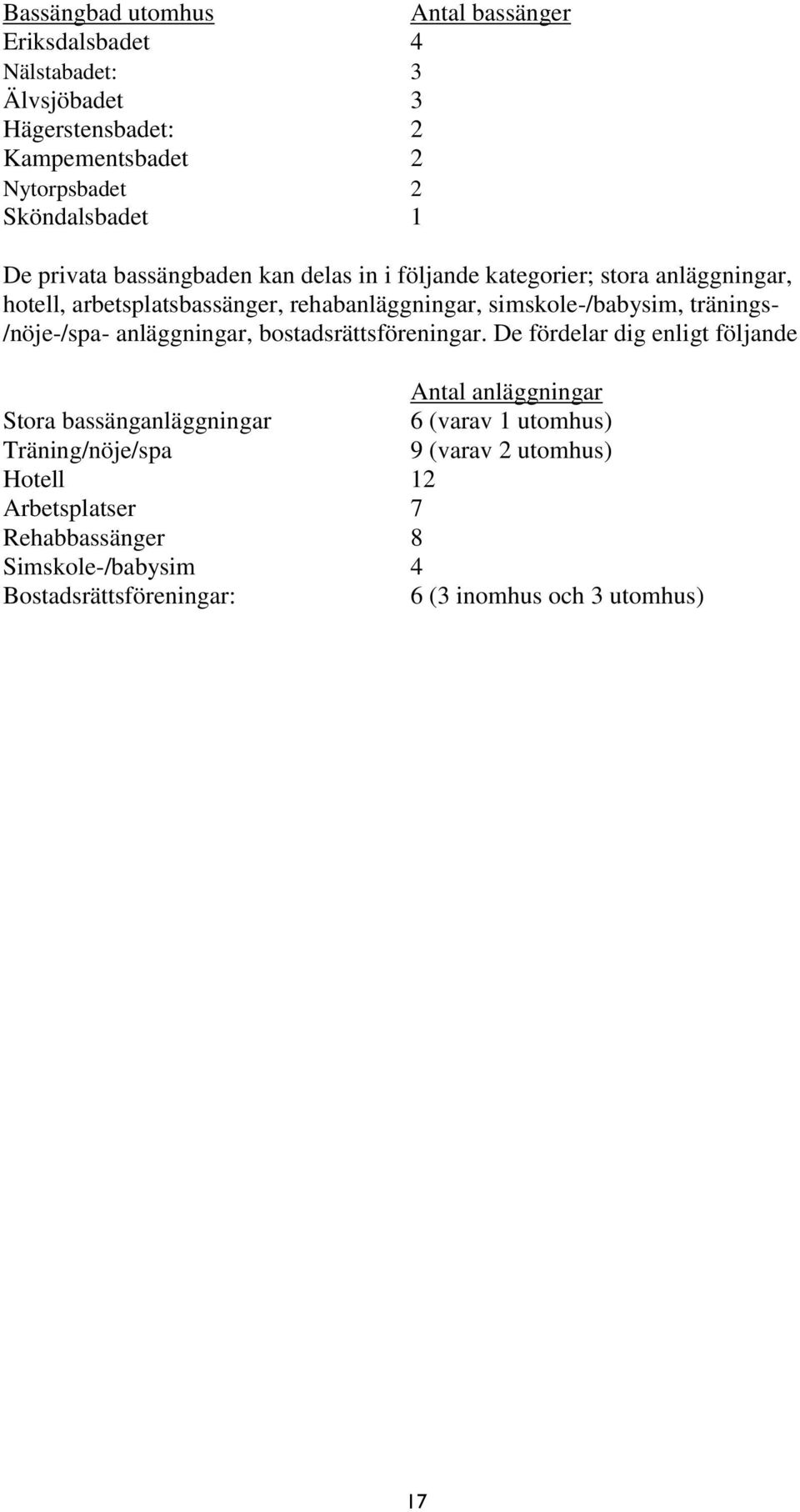 tränings- /nöje-/spa- anläggningar, bostadsrättsföreningar.