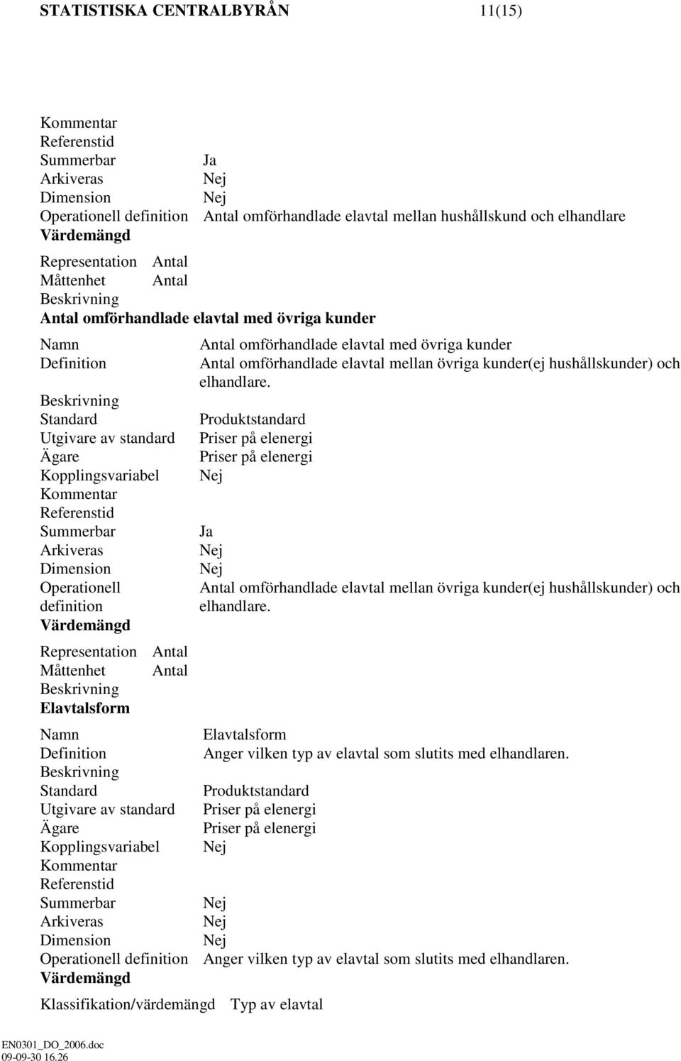 Utgivare av standard Kopplingsvariabel Operationell definition Representation Antal Måttenhet Antal Elavtalsform Elavtalsform Anger vilken typ av elavtal som slutits med elhandlaren.