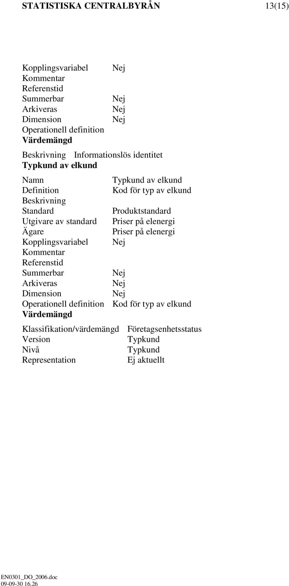 Utgivare av standard Kopplingsvariabel Operationell definition Kod för typ av elkund