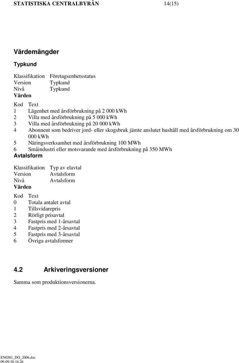 med årsförbrukning 100 MWh 6 Småindustri eller motsvarande med årsförbrukning på 350 MWh Avtalsform Klassifikation Typ av elavtal Version Avtalsform Nivå Avtalsform Värden Kod Text 0 Totala