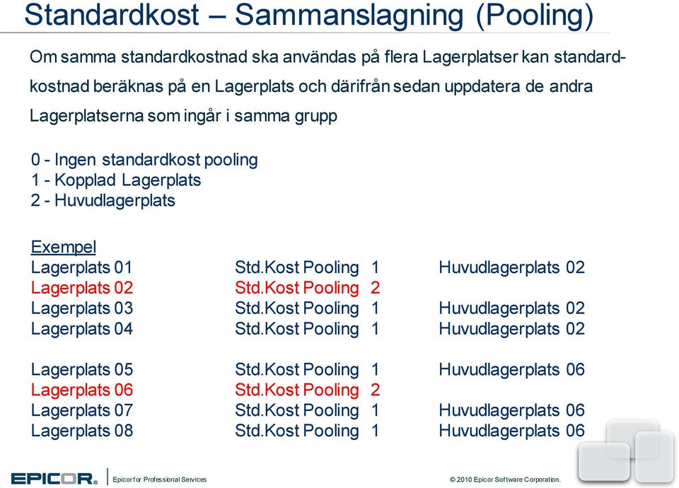 Kost Pooling 1 Huvudlagerplats 02 Lagerplats 02 Std.Kost Pooling 2 Lagerplats 03 Std.Kost Pooling 1 Huvudlagerplats 02 Lagerplats 04 Std.