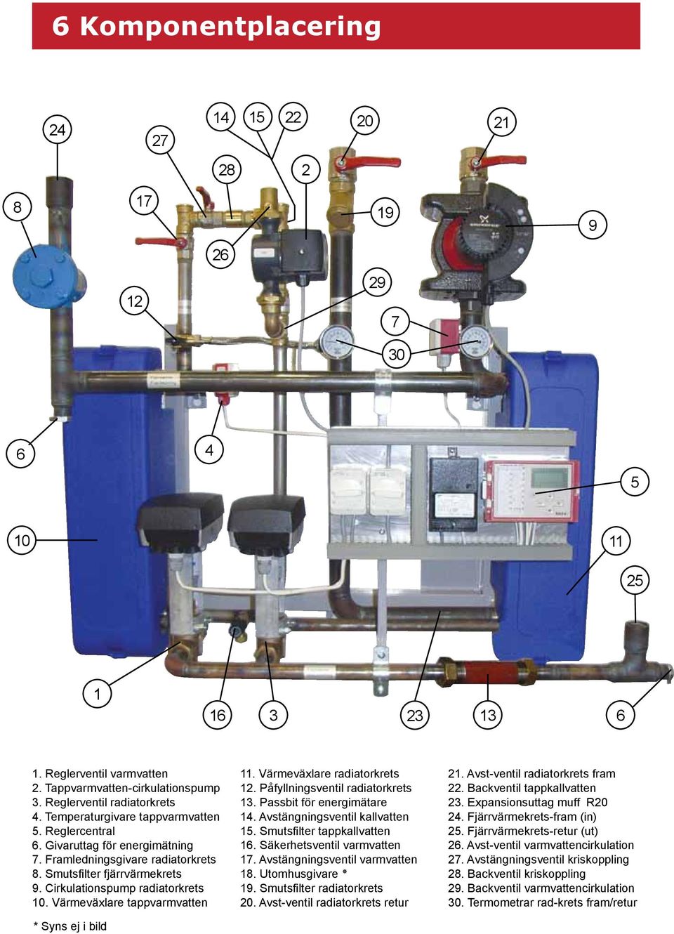 Värmeväxlare tappvarmvatten * Syns ej i bild 11. Värmeväxlare radiatorkrets 12. Påfyllningsventil radiatorkrets 13. Passbit för energimätare 14. Avstängningsventil kallvatten 15.