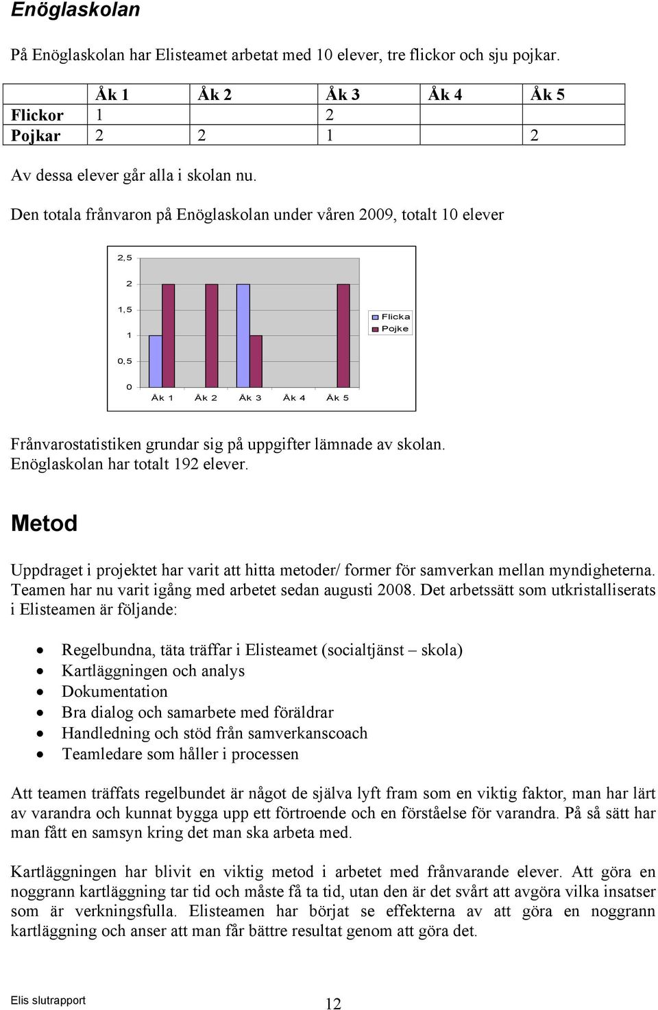 Enöglaskolan har totalt 192 elever. Metod Uppdraget i projektet har varit att hitta metoder/ former för samverkan mellan myndigheterna. Teamen har nu varit igång med arbetet sedan augusti 2008.