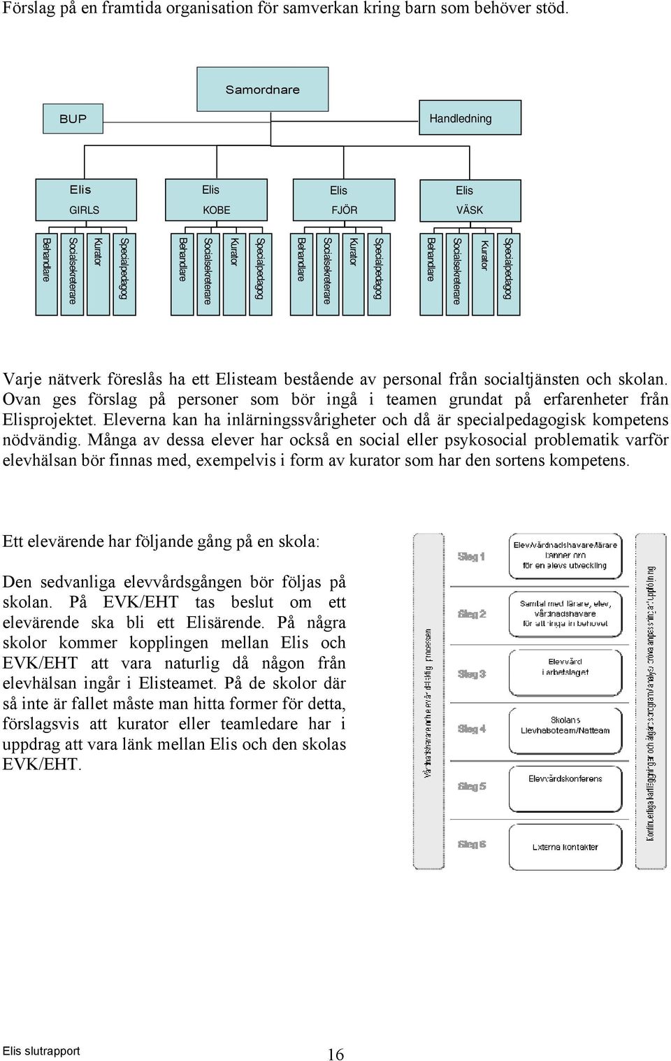 Kurator Socialsekreterare Behandlare Specialpedagog Kurator Socialsekreterare Behandlare Varje nätverk föreslås ha ett Elisteam bestående av personal från socialtjänsten och skolan.