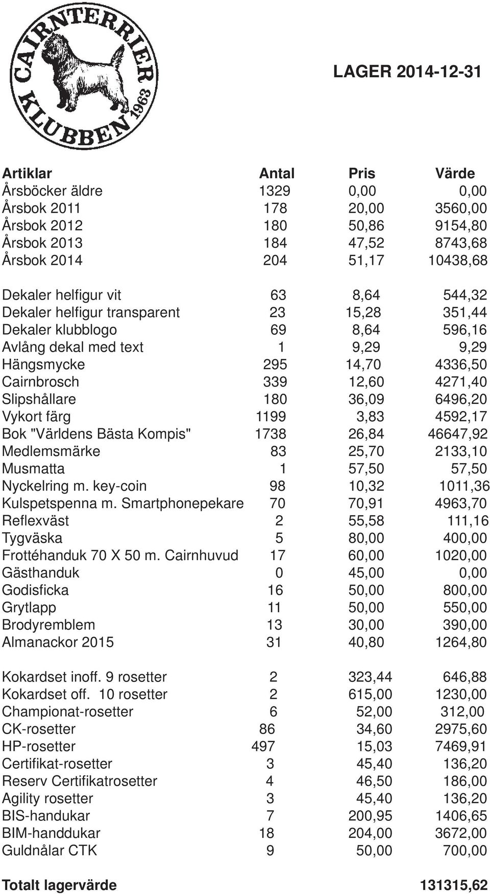 12,60 4271,40 Slipshållare 180 36,09 6496,20 Vykort färg 1199 3,83 4592,17 Bok "Världens Bästa Kompis" 1738 26,84 46647,92 Medlemsmärke 83 25,70 2133,10 Musmatta 1 57,50 57,50 Nyckelring m.