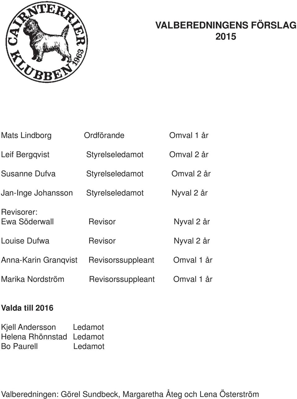 Revisor Nyval 2 år Anna-Karin Granqvist Revisorssuppleant Omval 1 år Marika Nordström Revisorssuppleant Omval 1 år Valda till