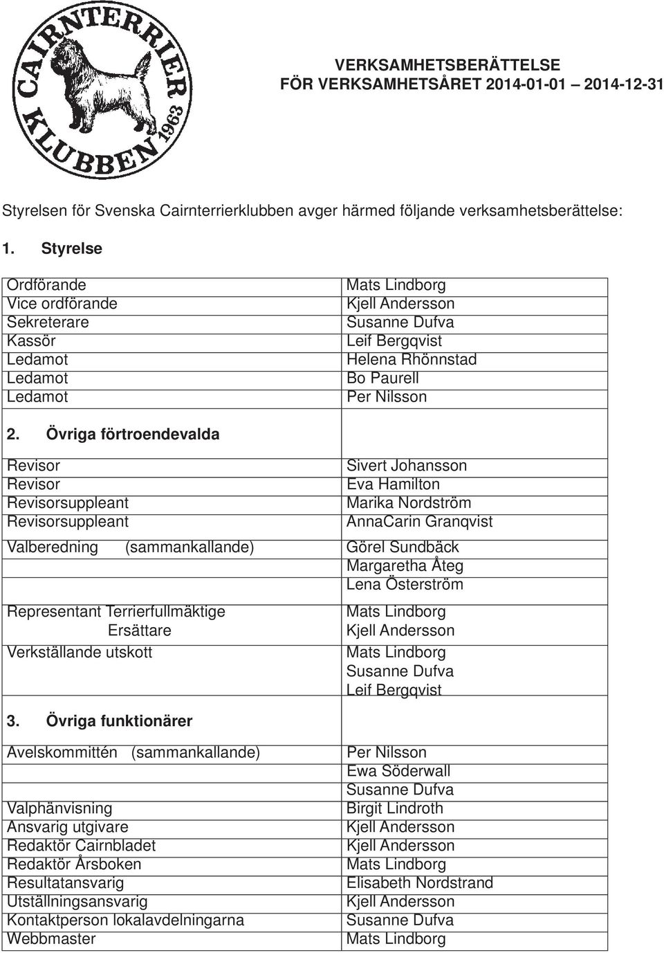 Övriga förtroendevalda Revisor Sivert Johansson Revisor Eva Hamilton Revisorsuppleant Marika Nordström Revisorsuppleant AnnaCarin Granqvist Valberedning (sammankallande) Görel Sundbäck Margaretha