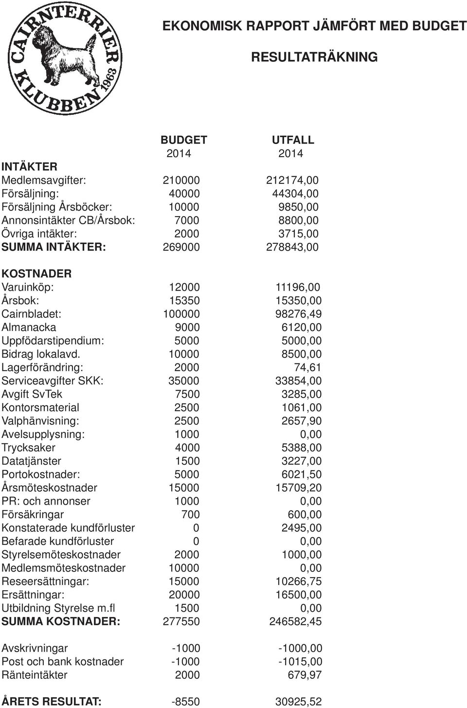 Uppfödarstipendium: 5000 5000,00 Bidrag lokalavd.