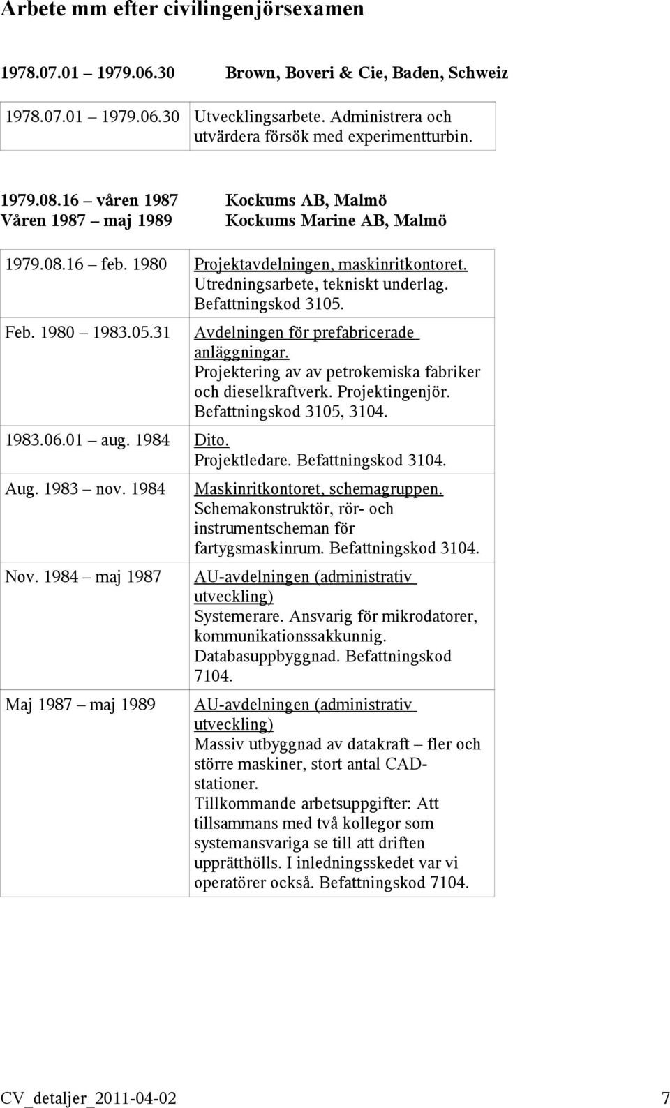 1980 1983.05.31 Avdelningen för prefabricerade anläggningar. Projektering av av petrokemiska fabriker och dieselkraftverk. Projektingenjör. Befattningskod 3105, 3104. 1983.06.01 aug. 1984 Dito.