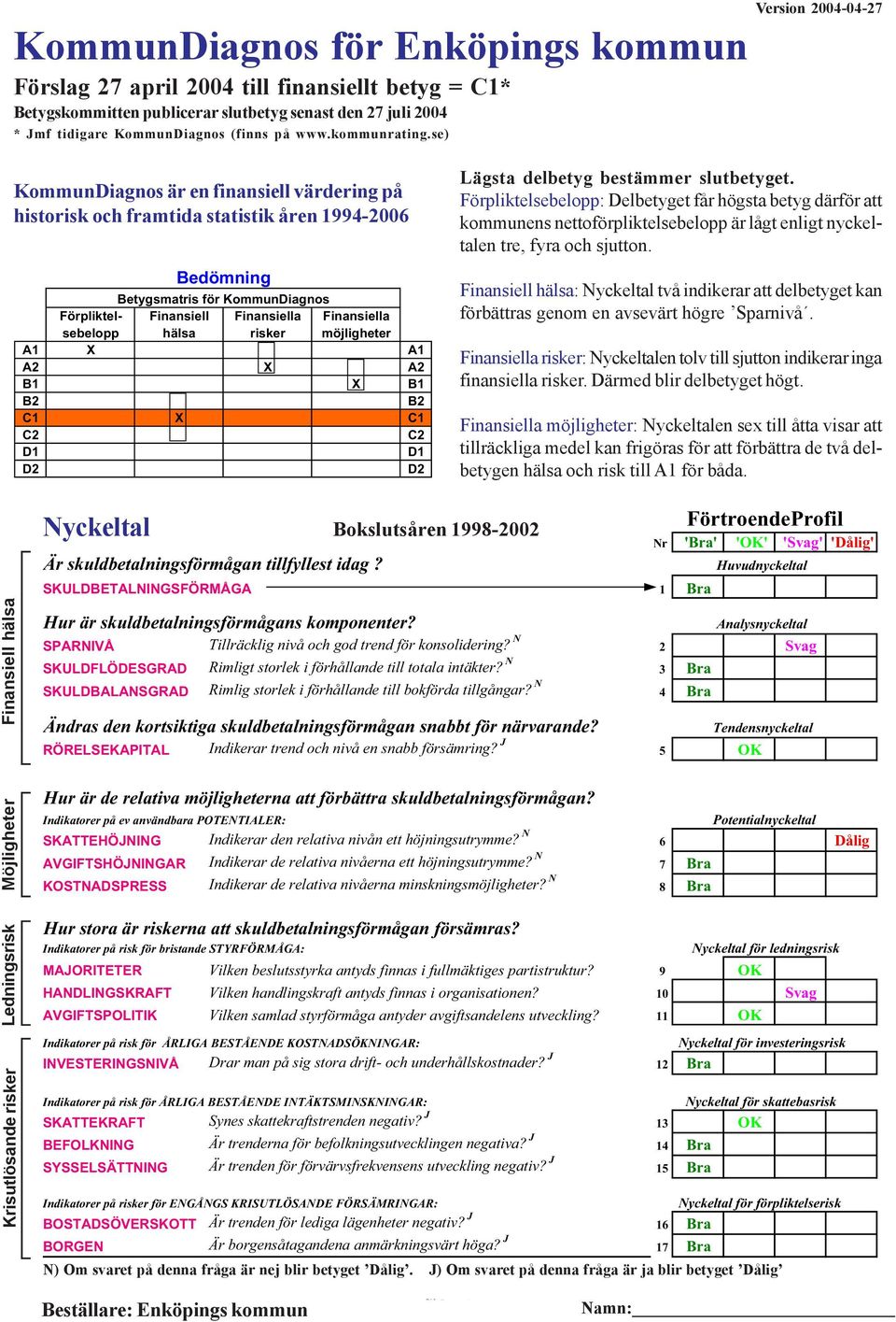 se) KommunDiagnos är en finansiell värdering på historisk och framtida statistik åren 1994-2006 Bedömning Betygsmatris för KommunDiagnos Förpliktel- Finansiell Finansiella Finansiella sebelopp hälsa