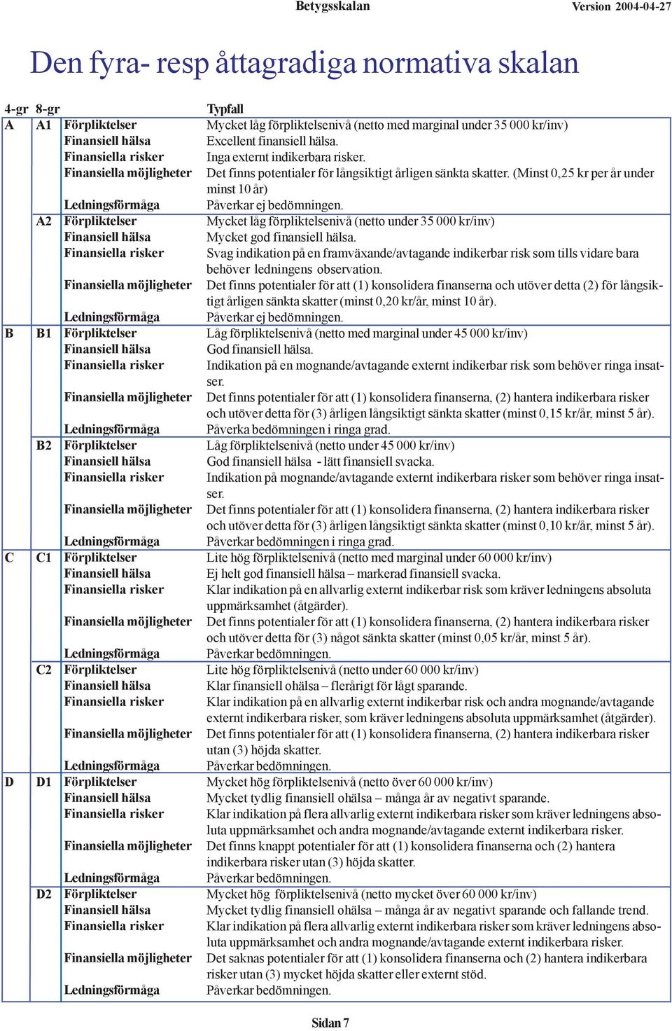 Finansiell hälsa Finansiella risker Finansiella möjligheter Ledningsförmåga  Finansiell hälsa Finansiella risker Finansiella möjligheter Ledningsförmåga Förpliktelser Finansiell hälsa Finansiella