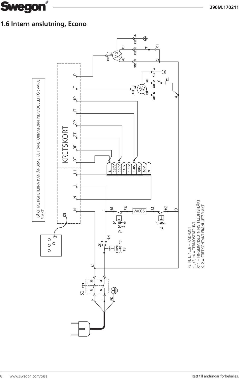 ..6 = RADPLINT t1, t2, t4 = TERMOSTATPLINT X11 = FINGERANSLUTNING