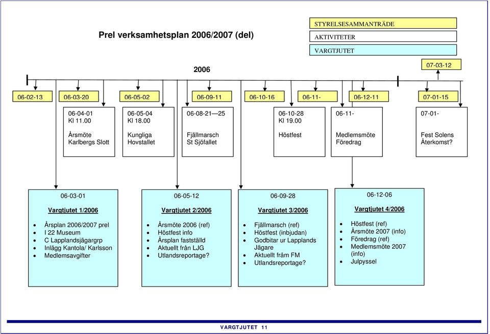 06-03-01 06-05-12 06-09-28 06-12-06 Vargtjutet 1/2006 Vargtjutet 2/2006 Vargtjutet 3/2006 Vargtjutet 4/2006 Årsplan 2006/2007 prel I 22 Museum C Lapplandsjägargrp Inlägg Kantola/ Karlsson