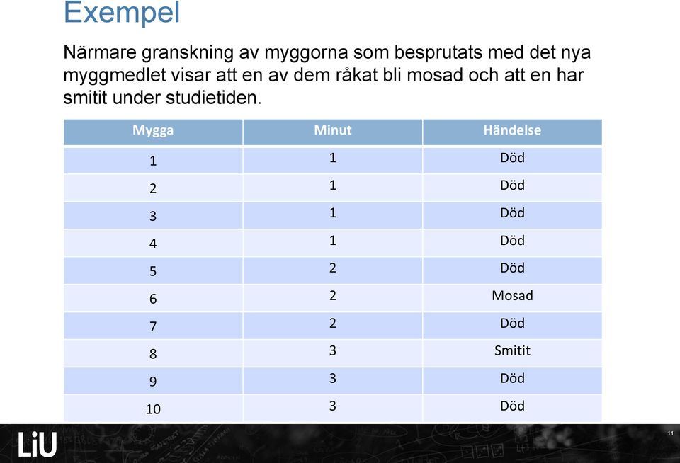 smitit under studietiden.