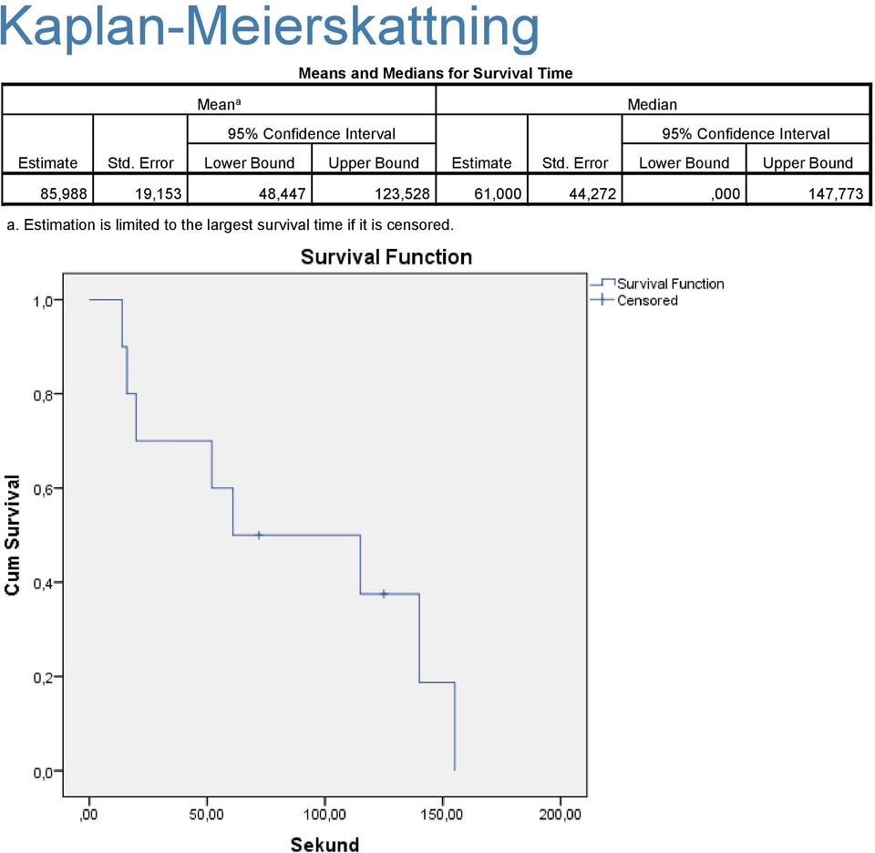 Upper Bound Estimate Std.