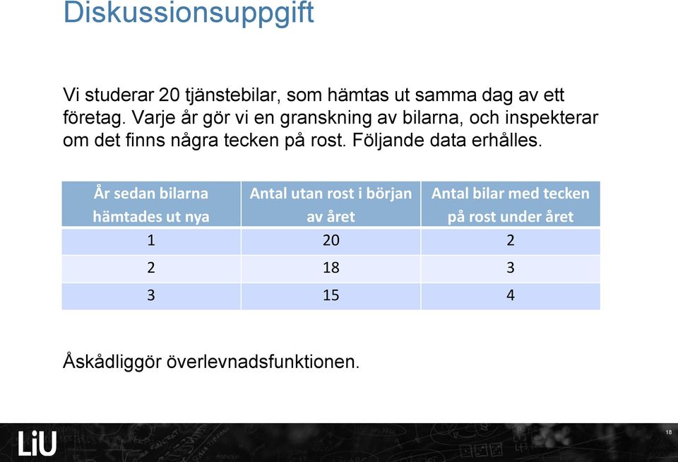 Följande data erhålles.