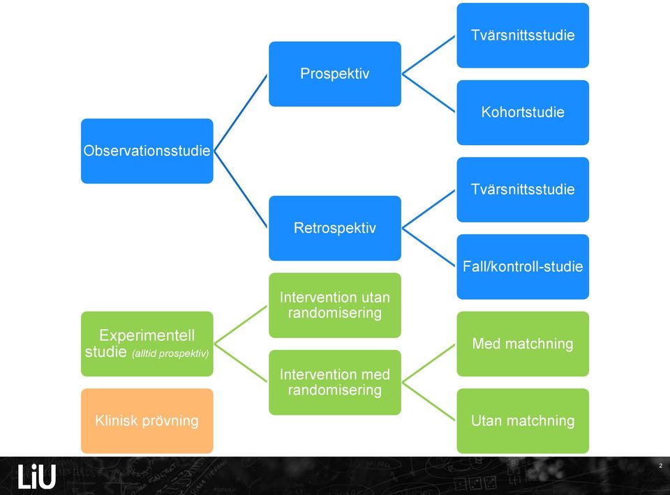 prospektiv) Klinisk prövning Intervention utan randomisering