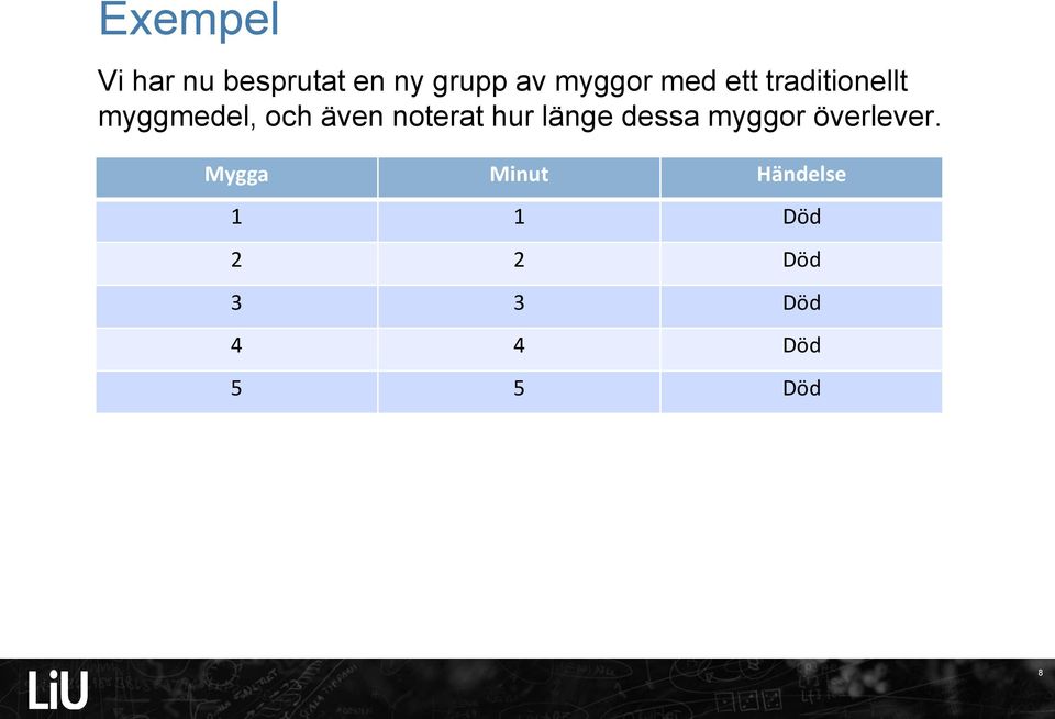 noterat hur länge dessa myggor överlever.