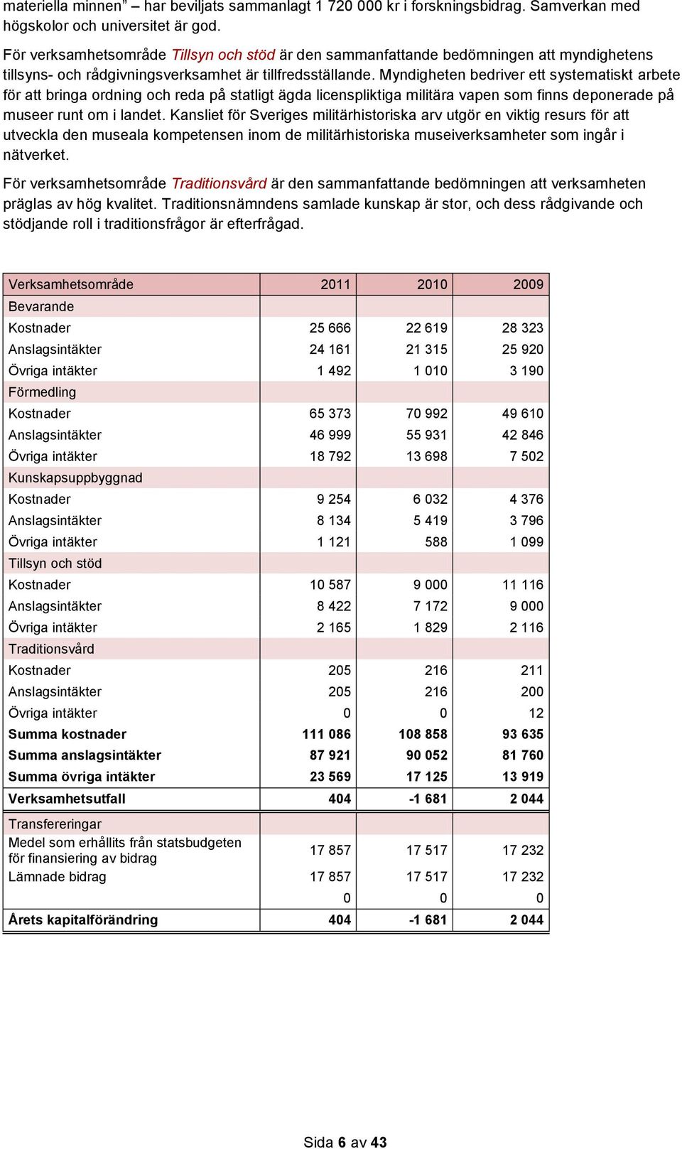 Myndigheten bedriver ett systematiskt arbete för att bringa ordning och reda på statligt ägda licenspliktiga militära vapen som finns deponerade på museer runt om i landet.