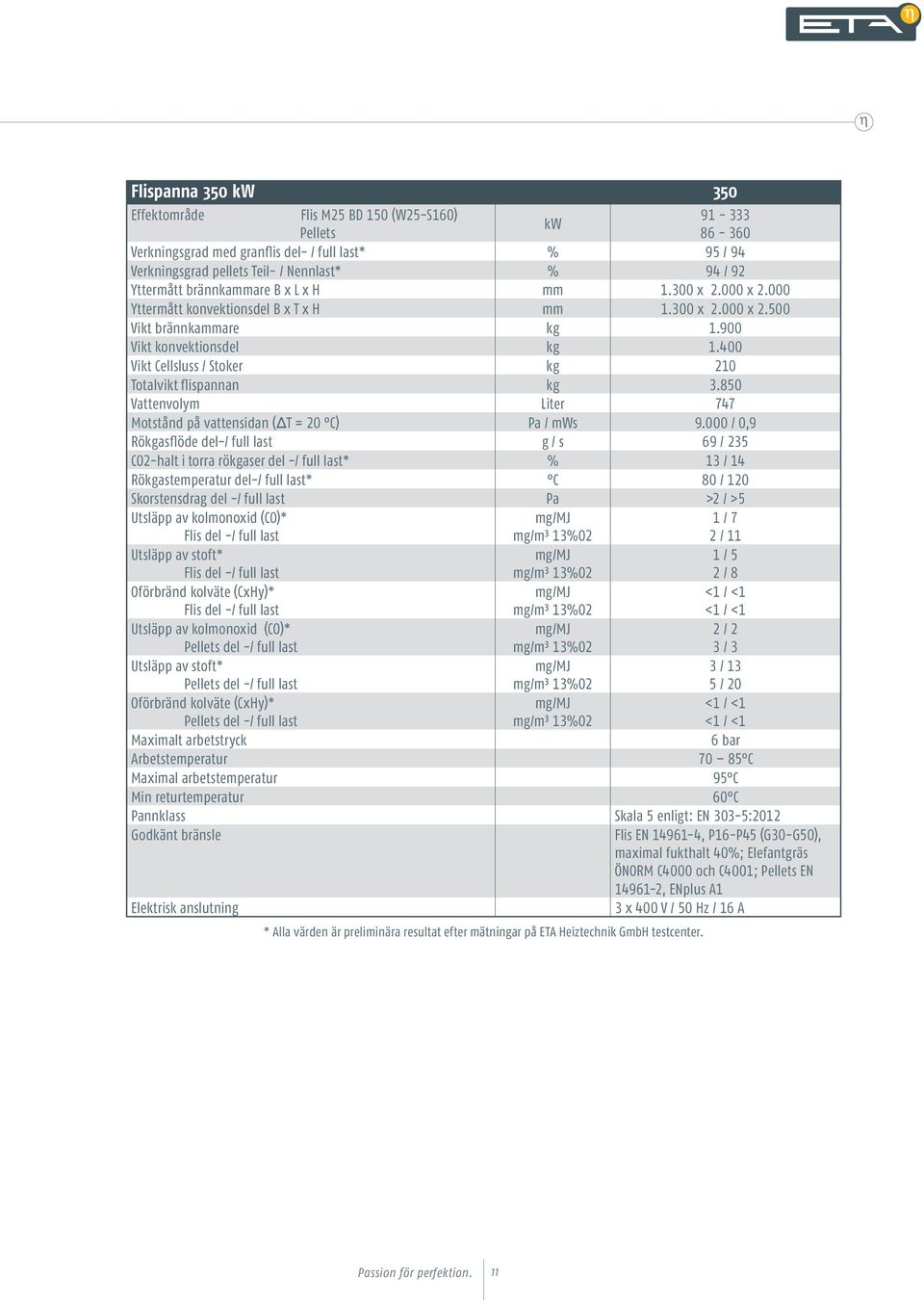 400 Vikt Cellsluss / Stoker kg 210 Totalvikt flispannan kg 3.850 Vattenvolym Liter 747 Motstånd på vattensidan (ΔT = 20 C) Pa / mws 9.