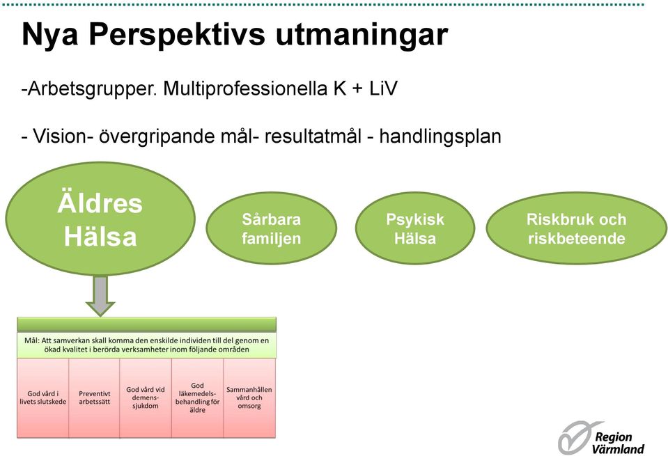 mål- resultatmål - handlingsplan Äldres Hälsa Sårbara