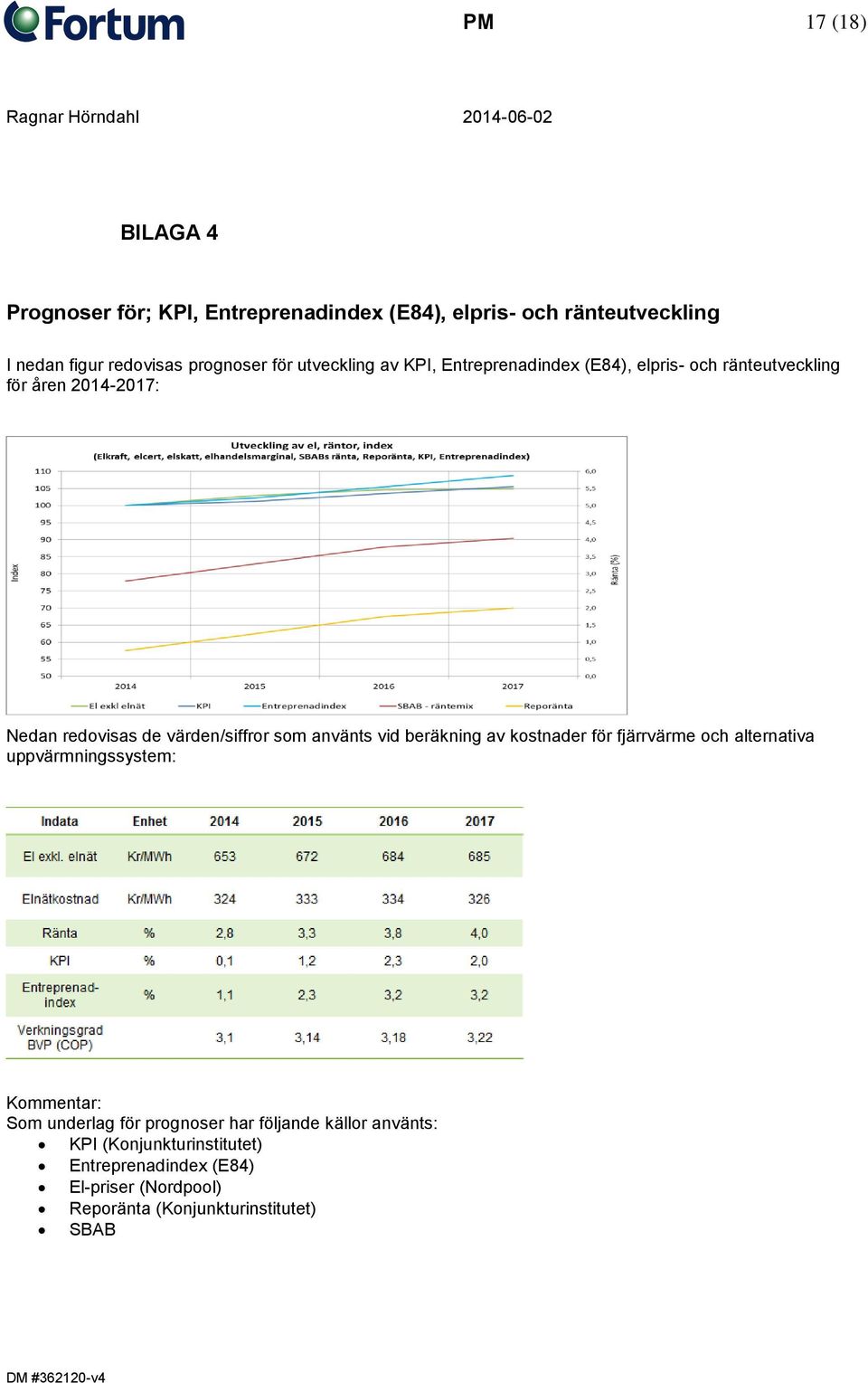 använts vid beräkning av kostnader för fjärrvärme och alternativa uppvärmningssystem: Kommentar: Som underlag för prognoser har